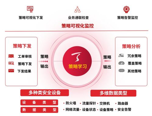 聚焦价值释放与协同增效 网络安全产品实现“1+1>2”安全效果的路径